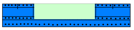 duct scale