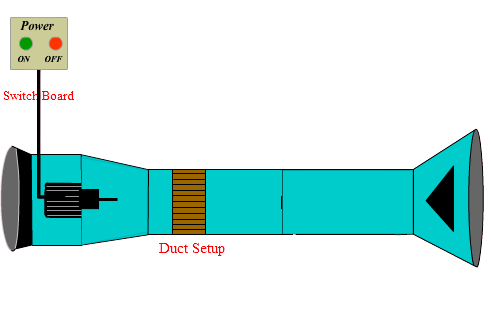 duct